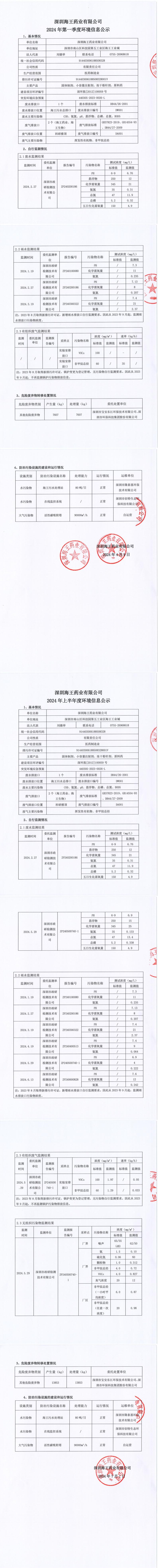 2024年海王藥業(yè)第一季度和上半年度信息公示_00.jpg