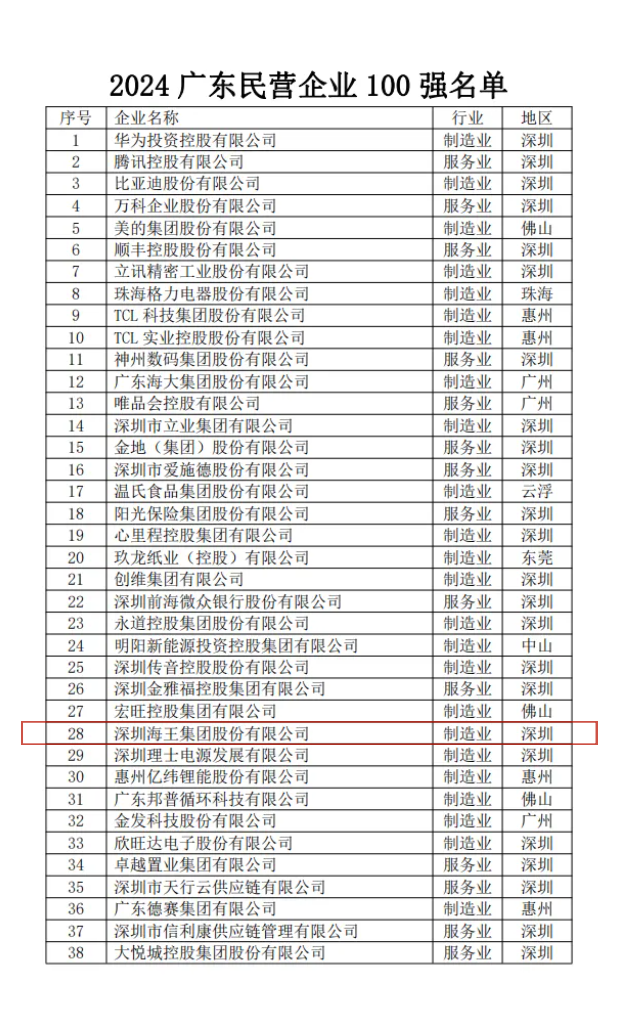 廣東民營企業(yè)100強(qiáng)-28.png